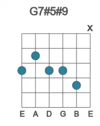 Guitar voicing #2 of the G 7#5#9 chord